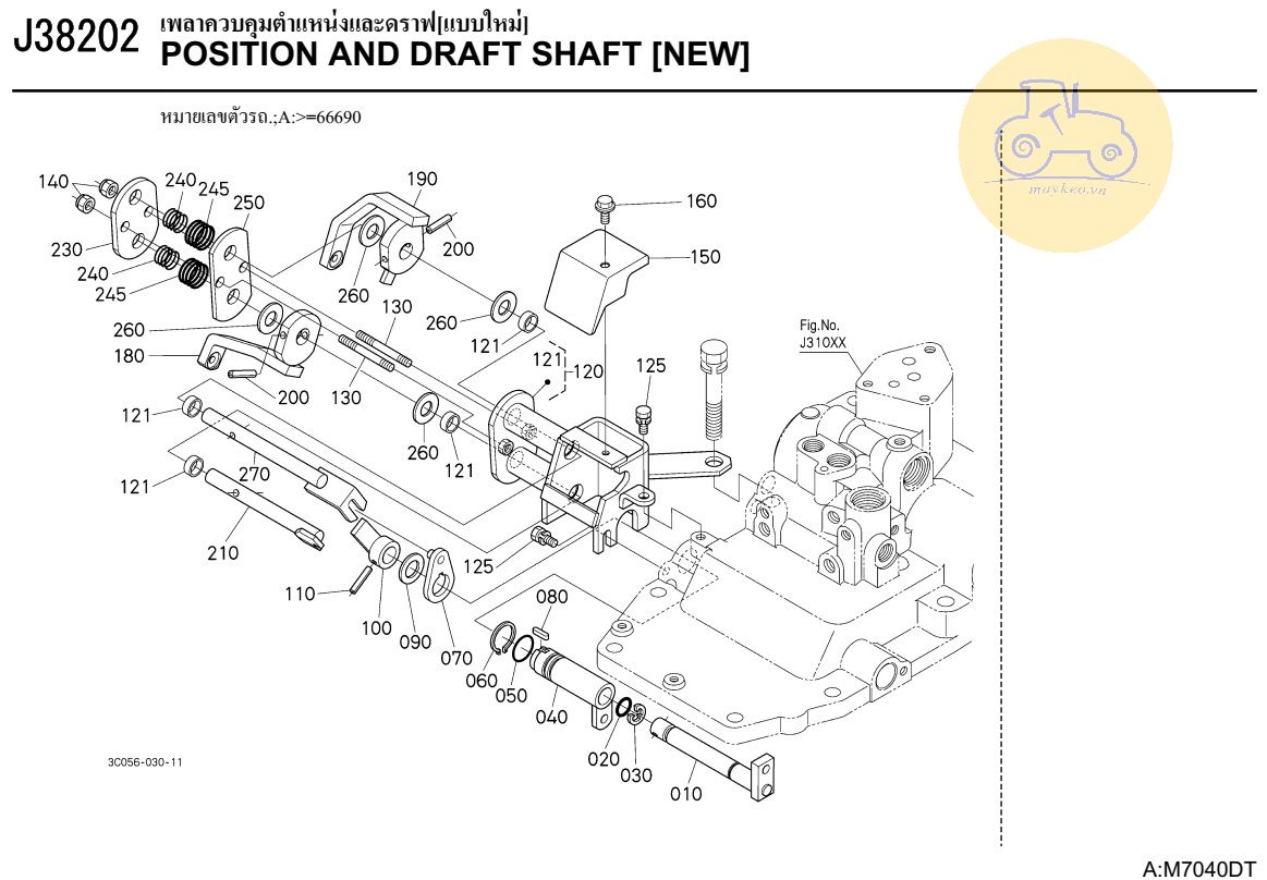 Các bộ phận trục vị trí mới